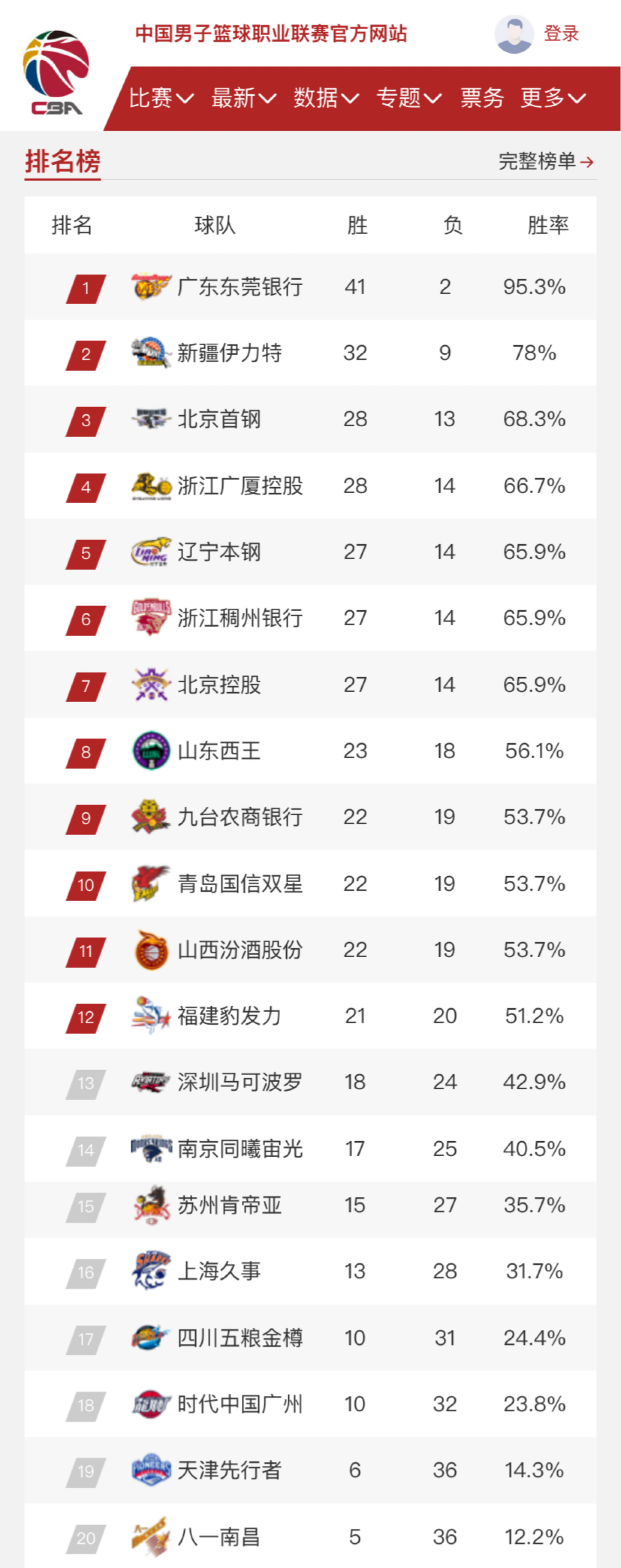 方式继续与